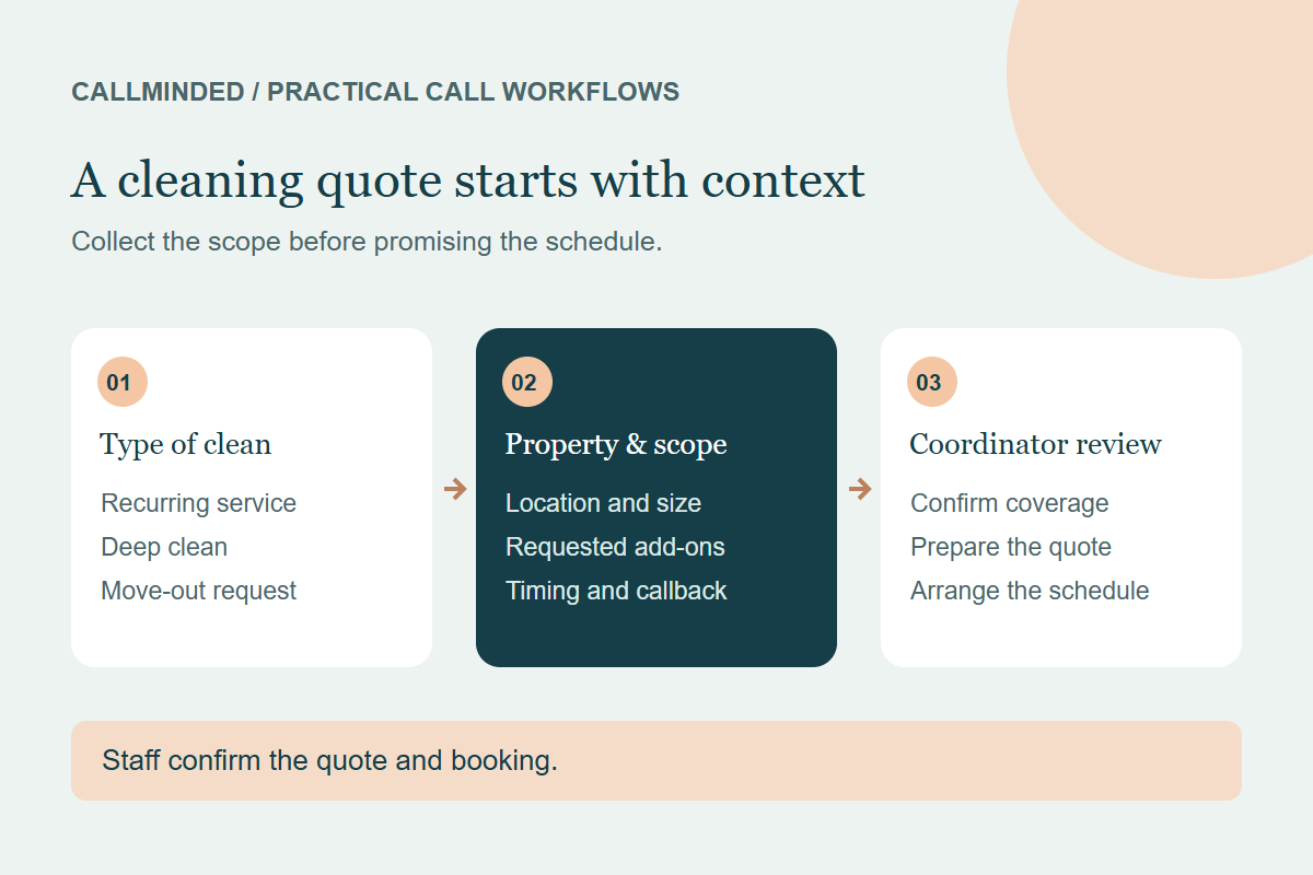 Cleaning enquiry workflow: identify the type of clean, capture property and contact details, then let the coordinator confirm the quote and schedule.