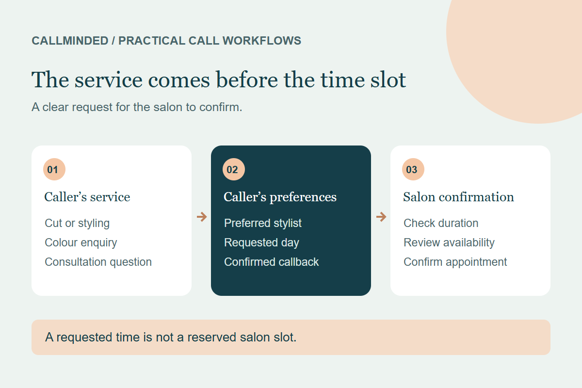 Salon intake workflow: identify the requested service, capture stylist and timing preferences, then let salon staff confirm duration and availability.